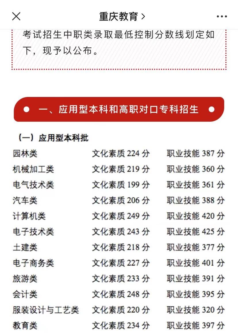 高分考生选中职,中考填报中职校时有分高低吗? 高分考生选中职,中考填报中职校时有分高低吗?