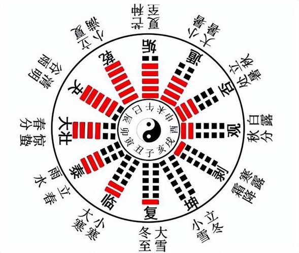 本世纪有6次闰六月,哪几年有闰6月?