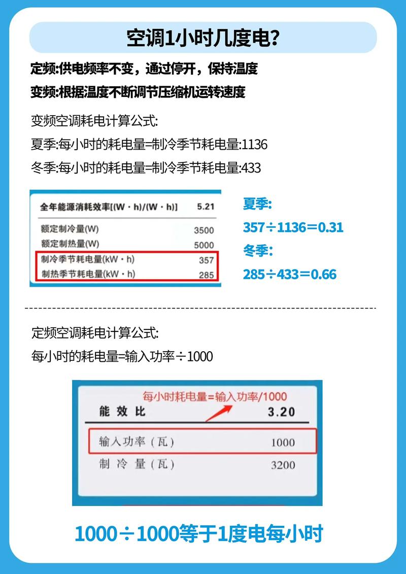 租房空调变电费刺客,租房子一个月电费1.2一度一个月开着空调早晚29度电,一个月能用到七百多电费吗?