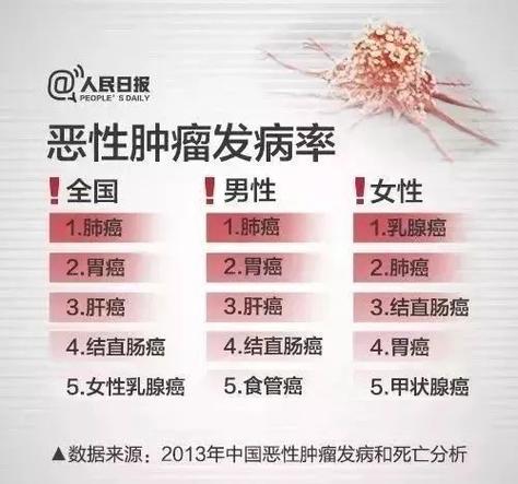 癌症的3种信号,癌症的早期信号是什么?