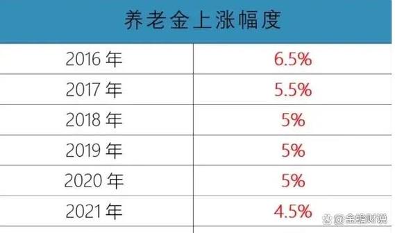 河南上调退休养老金,2023年河南养老金上调细则?