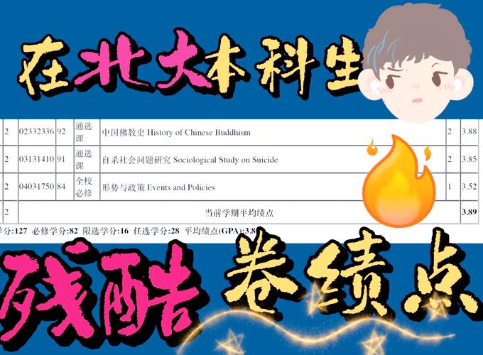 北大将全面取消绩点,北京大学绩点3.6能保研吗?