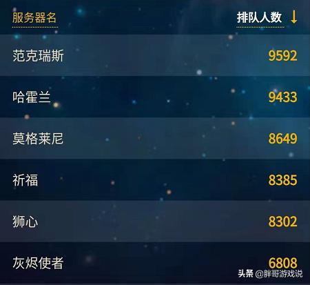 网易游戏遭玩家维权,魔兽世界：怀旧服排队越来越严重，大量玩家投诉至“12315”要求退月卡，会有效果吗？