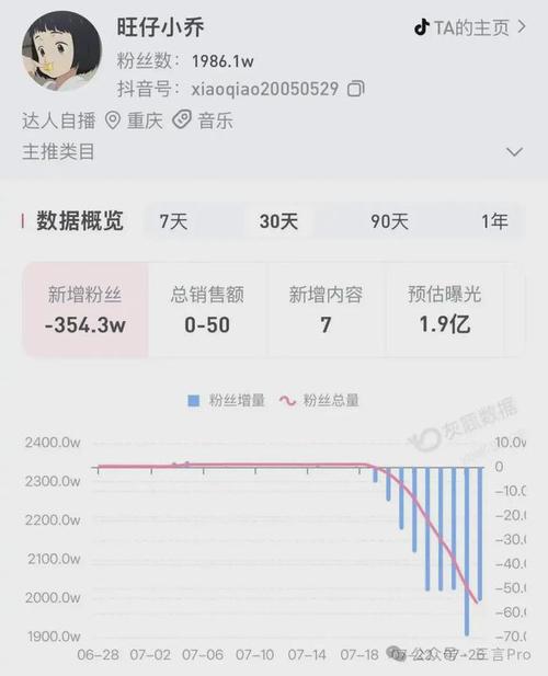 旺仔小乔道歉信,旺仔小乔什么时候出道?