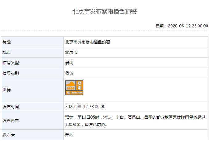 北京暴雨橙色预警,北京沙尘蓝色预警是什么意思?