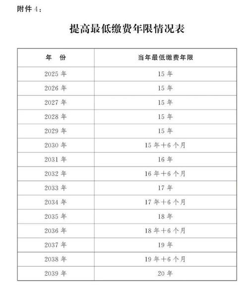 北京强降雨已致30死,北京养老保险个人账户30万退休后能领多少钱?