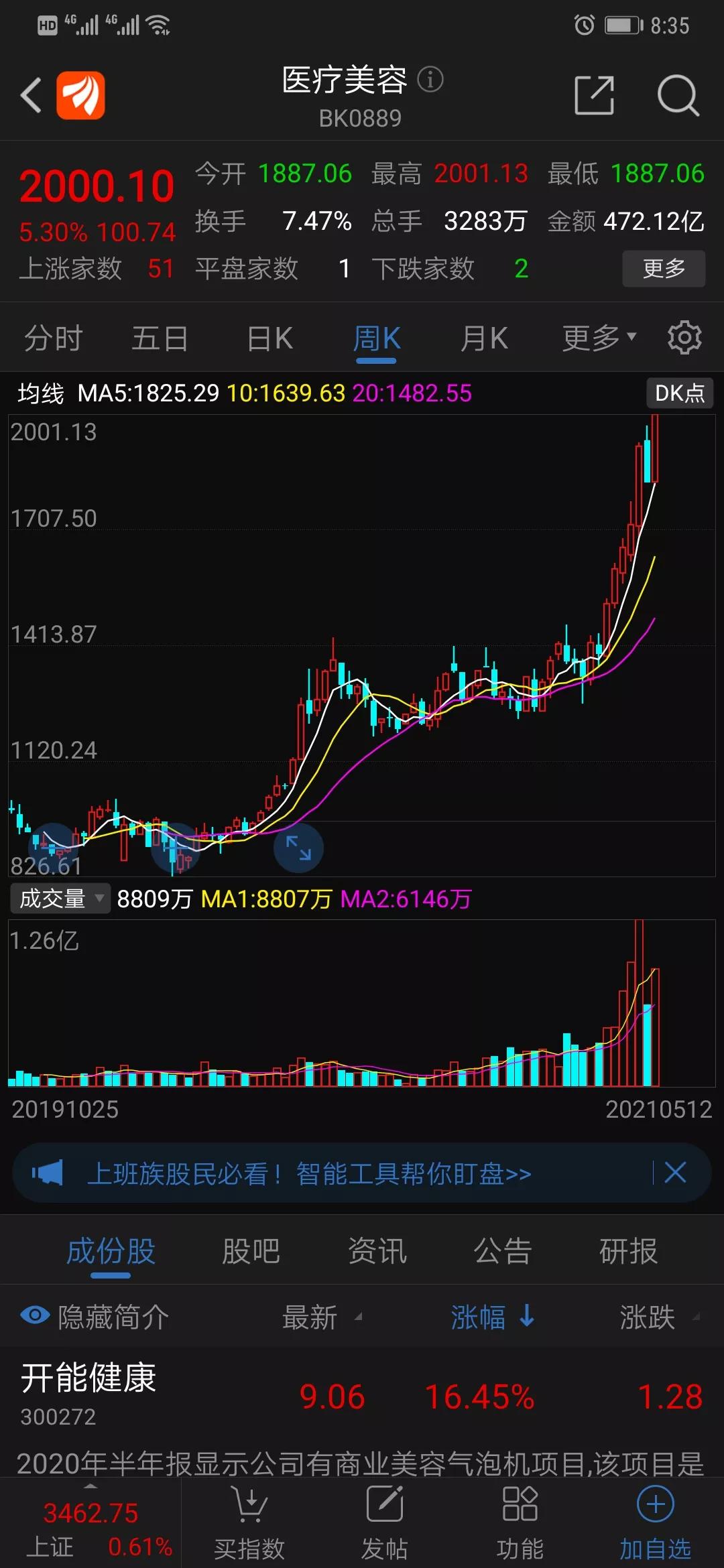 医药股集体回调,医药板块的回调，是风险还是机会？