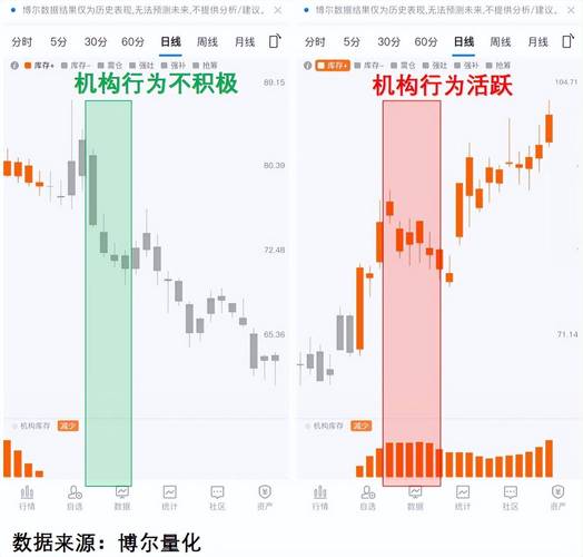 医药股集体回调,医药股集体回调原因分析