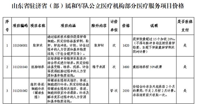 辅助生殖纳入医保,辅助生殖纳入医保正式通过了吗?