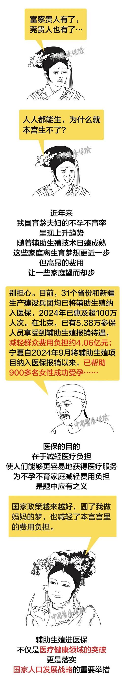 辅助生殖纳入医保,全国辅助生殖纳入医保时间?