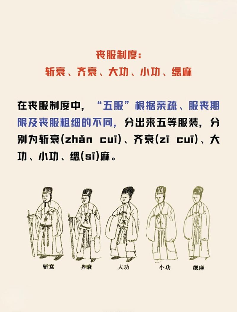 出了五服不是亲戚,出了五服就不是亲戚五服啥意思?