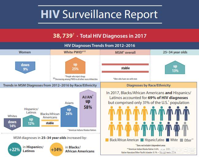 我国艾滋疫苗获进展,中国有生产艾滋病疫苗的公司吗？