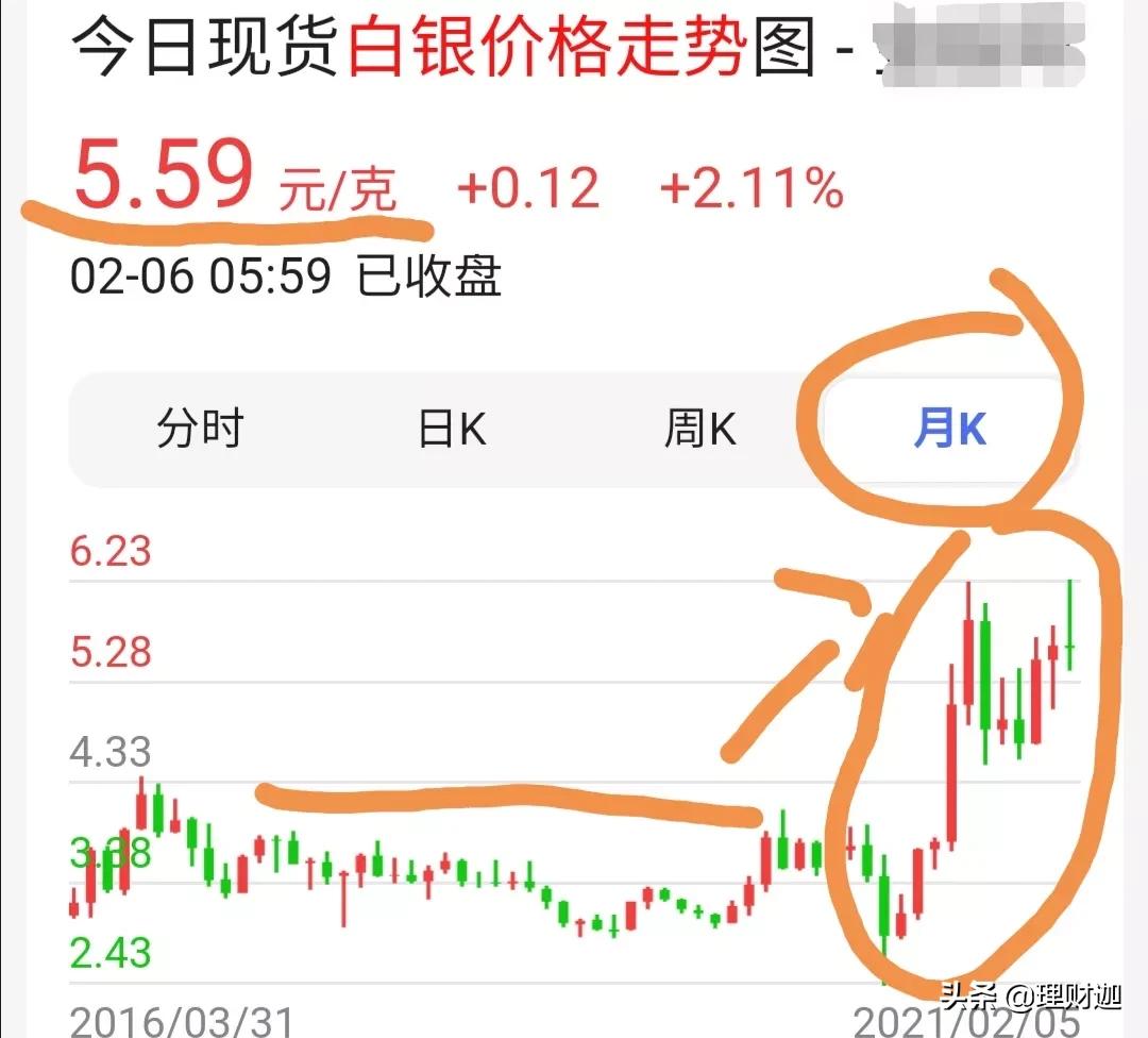 白银价创近13年新高,白银价格一克多少人民币？