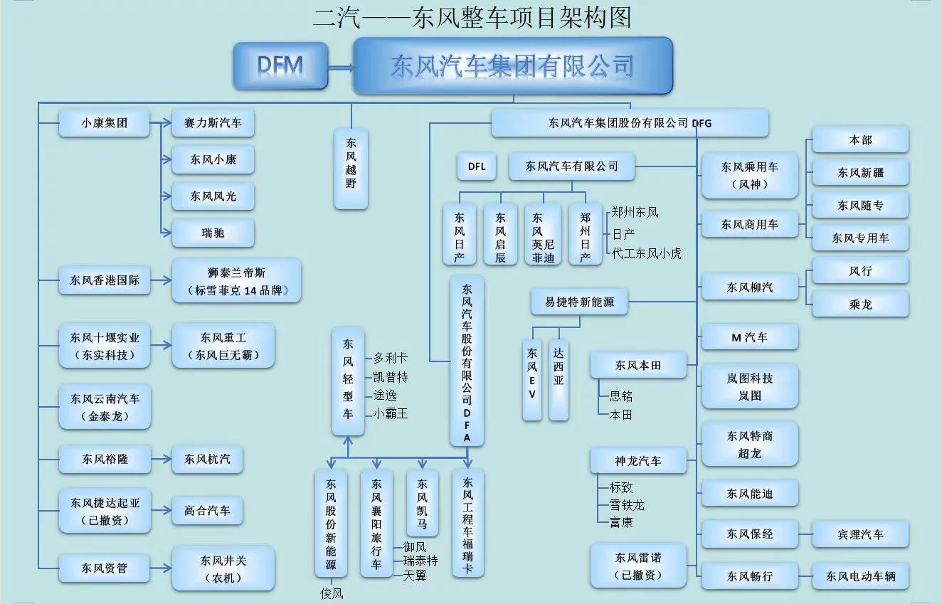 中国汽车第一省易主,中国汽车第一省易主驾驶
