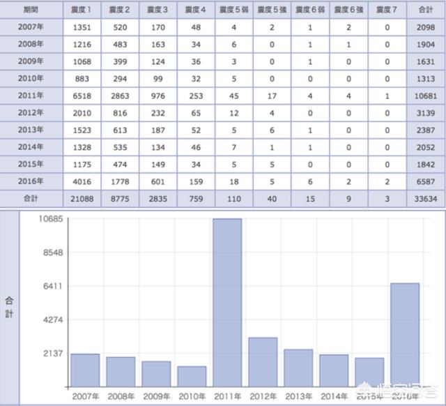 日本大分县4.8级地震,日本大分县4.8级地震是哪一年