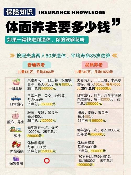 建议10岁存养老钱,建议10岁存养老钱的理由