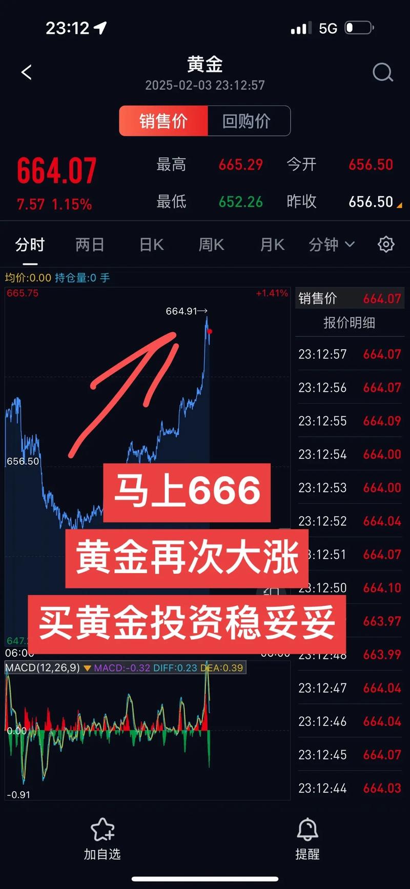 黄金金价大涨,黄金金价大涨的背后真相