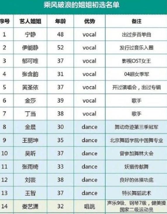 小伙当美人鱼走红,演美人鱼走红的周星驰黄金搭档钟丽缇现状如何？