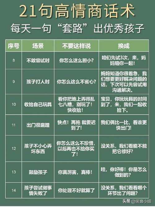 8岁孩子当榜一大姐,夸赞榜一大姐话术?