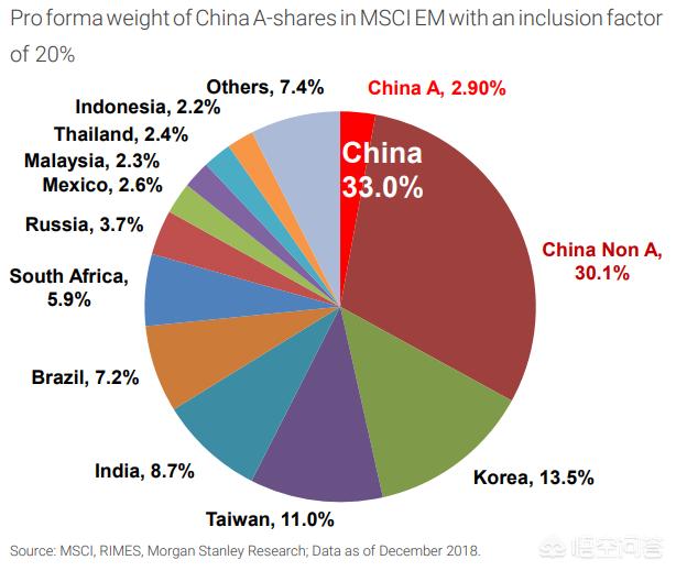 A股刷新多个历史纪录,机构预测2019年外资流入A股的资金将创记录,A股的投资潜力真的那么大? A股刷新多个历史纪录,机构预测2019年外资流入A股的资金将创记录,A股的投资潜力真的那么大?
