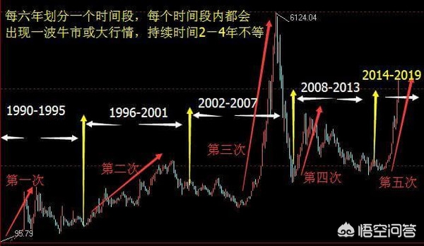 A股刷新多个历史纪录,A股创历史纪录11连阳，是大牛市要来了吗？