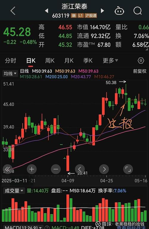 高位股集体大跌,高位放量下跌意味着什么?