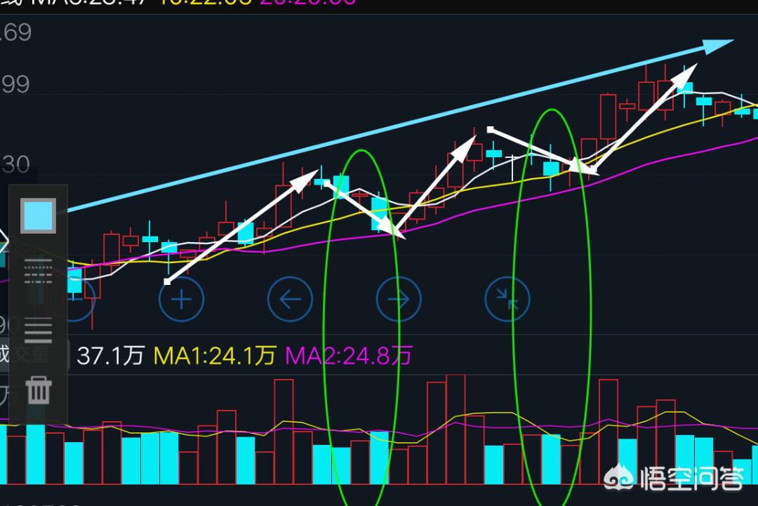 高位股集体大跌,高位横盘下跌说明什么？
