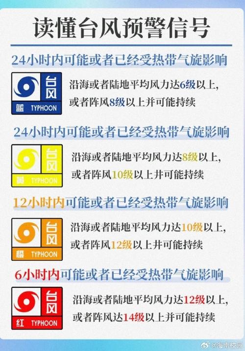 台风玲玲已生成,台风“玲玲”将生成,后天起将给厦门带来明显降雨, 你怎么看?