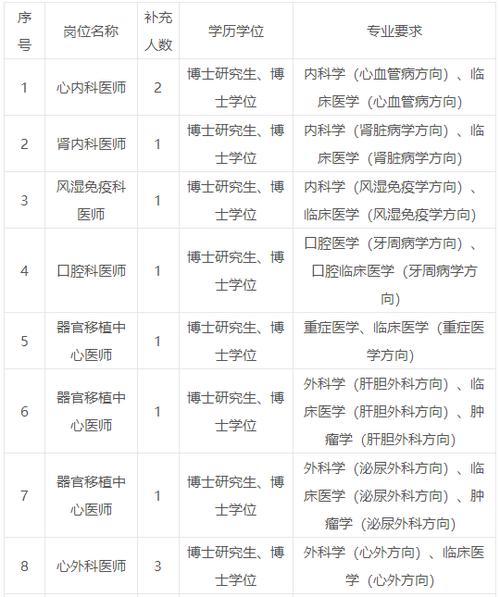 福建一村出33名博士,福建医科大博士毕业率有多少?