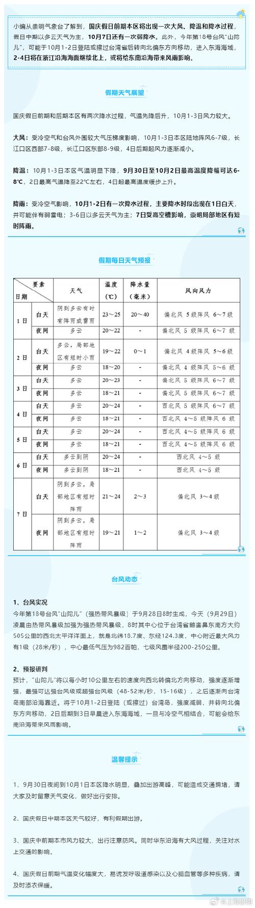 本世纪以来最冷8月,本世纪以来最冷8月天气