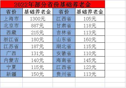 假户口领10万养老金,假户口领10万养老金能领多少