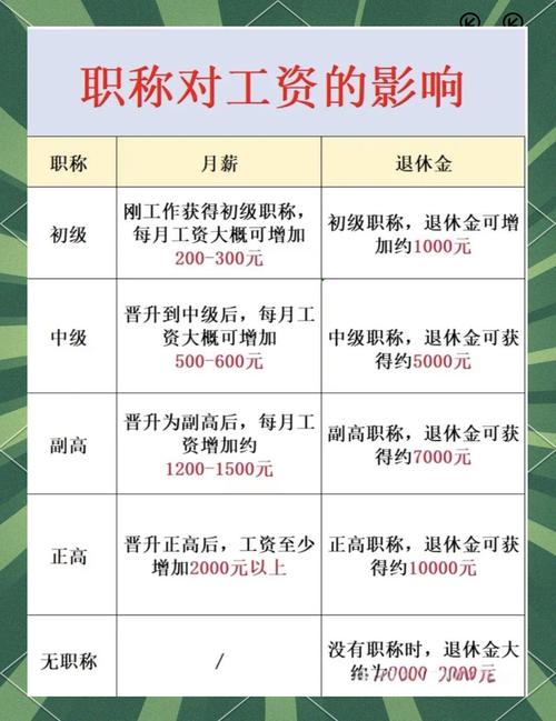 最低工资迎来普调,北京最低工资标准是根据什么普调的?它与社会保险有没有联系?具体体现在哪?