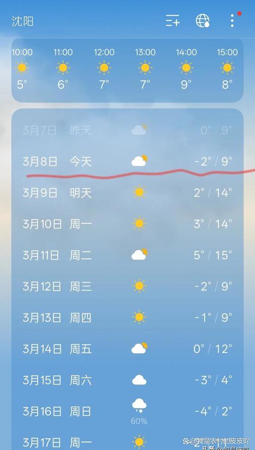 本世纪以来最冷8月,2月最冷。8月最热是哪个半球?