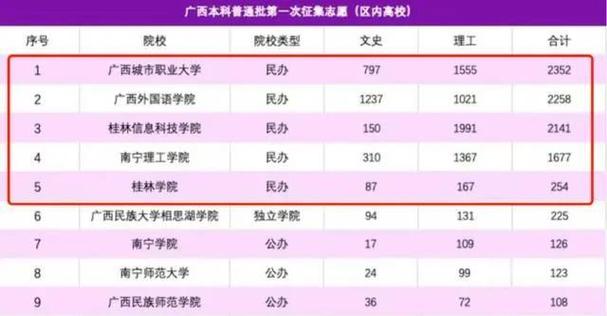 民办高校大幅缺额,民办高校大幅缺额招生