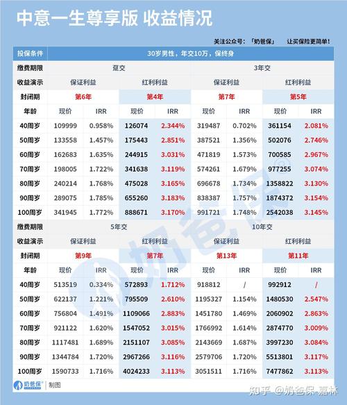 多年前保险只退本金,美满一生保险分红型未到期人走了返还本金吗?