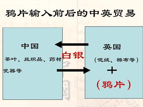 多国反对美贸易协议,义律反对鸦片贸易,为何发动鸦片战争?