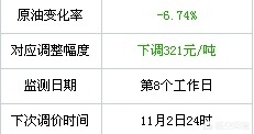 成品油或第七次降价,成品油或第七次降价的原因