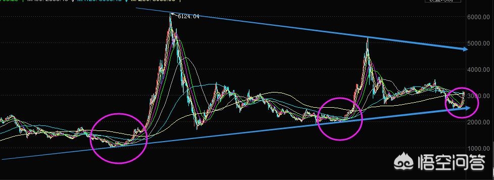 多家券商喊话慢牛,2500点成立的基金交出一季报，最高赚了41.16%，对此你怎么看？