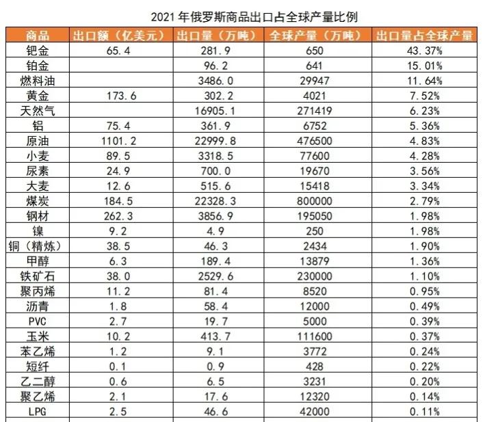 再次对俄发制裁威胁,岸田文雄追加对俄制裁，普京下令接管萨哈林2号，日本如何扛住？