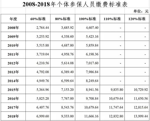 续保2小时就出车祸,续保2小时就出车祸怎么办