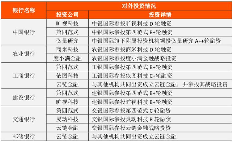 六大行日赚超37亿,六大行进军虚拟货币是真的吗?