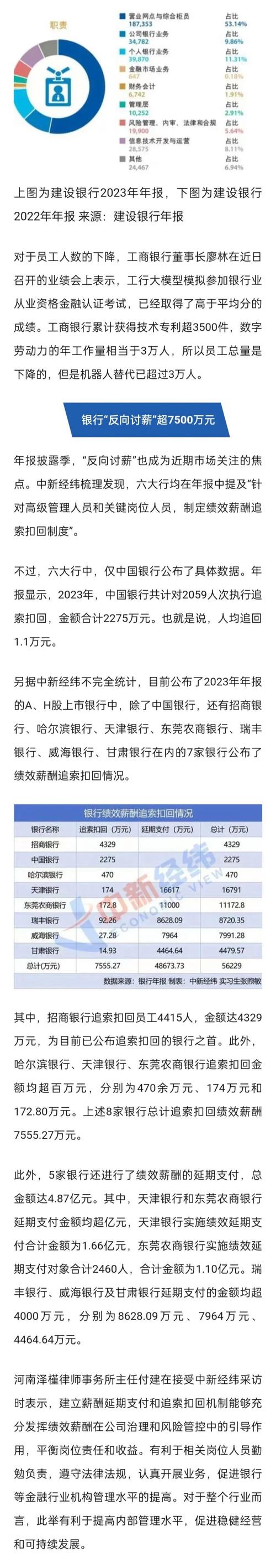 六大行日赚超37亿,六大行哪个待遇最好?