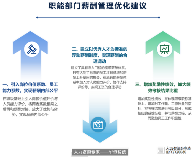 构建更公正合理体系,文书体系有哪些?
