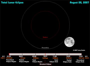 月全食即将到来,月全食最近来了 月全食即将到来,月全食最近来了