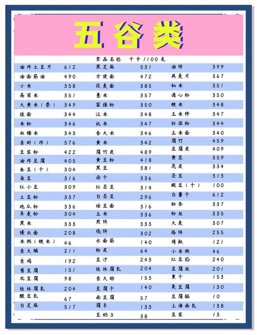 巨发胖的七种食物,吃了很容易变胖的高热量食物有哪些?