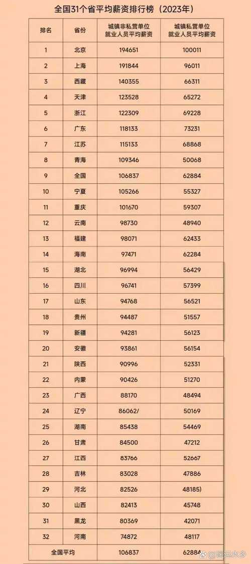 多地上调最低工资,利好!三省市上调最低工资,有你所在的城市吗?