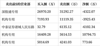 巨人网络涨超7%,巨人网络有多少员工?