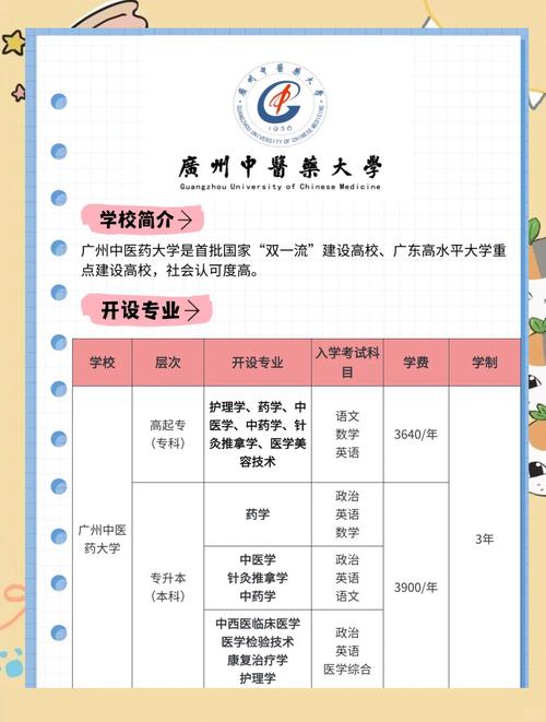 因热爱中医重新高考,高考中医专业就业前景?