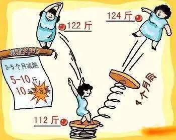 为什么少吃多动没瘦,少吃多动真的会瘦吗？