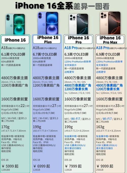 苹果新品发布,苹果今年发布几款新品?